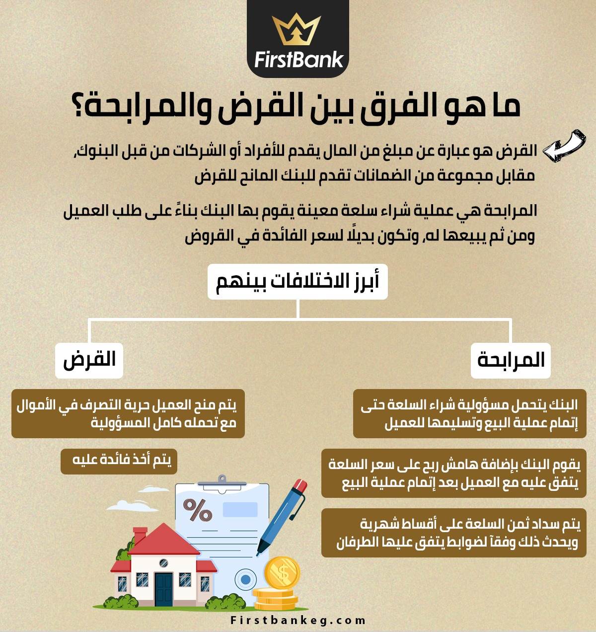 Firstbank ما هو الفرق بين القرض والمرابحة؟