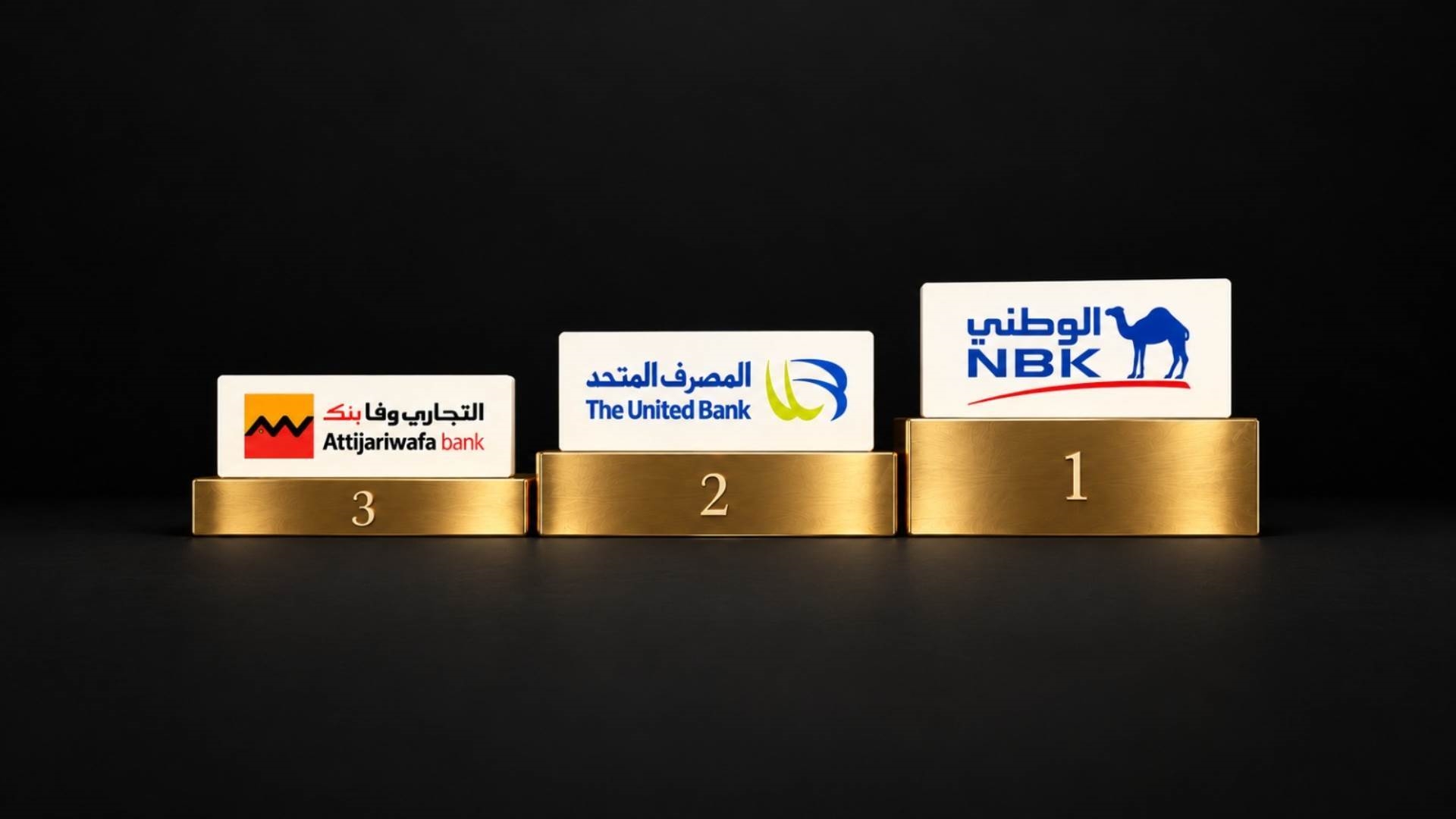 «الكويت الوطني» و«المصرف المتحد» و«التجاري وفا» أفضل البنوك في جودة محفظة التمويلات بنهاية يونيو 2026