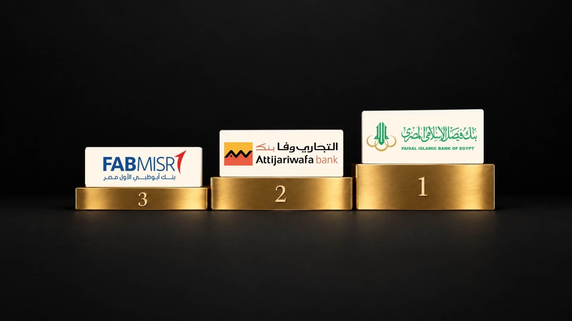 «فيصل الإسلامي» و«التجاري وفا» و«FABMISR»  أفضل البنوك في جودة محفظة تمويلات الأفراد بنهاية يونيو 2026