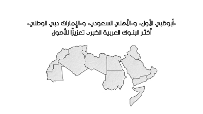 «أبوظبي الأول» و«الأهلي السعودي» و«الإمارات دبي الوطني» أكثر البنوك العربية الكبرى تعزيزًا للأصول