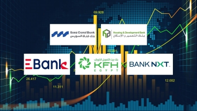 «التعمير والإسكان» وبنك قناة السويس و«BANK NXT» أسرع البنوك نموًا في أرصدة بطاقات الائتمان خلال الربع الأول 2026