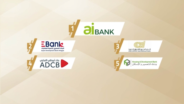 «aiBANK» و«E Bank» و«العربي الإفريقي» و«ADCB» و«التعمير» أسرع البنوك نموًا في صافي الدخل من العائد