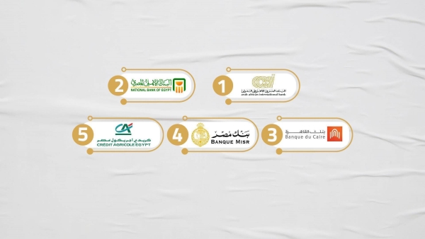 أكثر البنوك أماناً للعملاء.. «العربي الإفريقي» و«الأهلي المصري» و«القاهرة» الأفضل في معدل تغطية الودائع