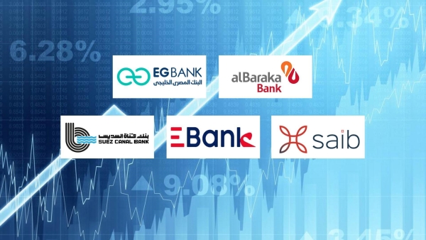 «البركة» و«EGBANK» و«saib» أسرع البنوك نموًا في القروض الشخصية خلال أول 9 أشهر من 2024
