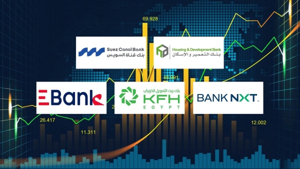 «التعمير والإسكان» وبنك قناة السويس و«BANK NXT»  أسرع البنوك نموًا في أرصدة بطاقات الائتمان خلال الربع الأول 2026